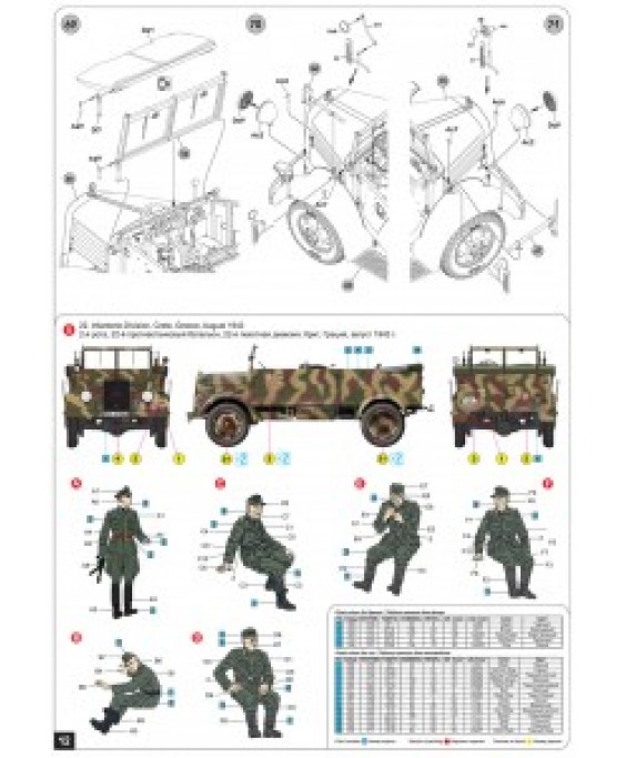 MiniArt modelis Kfz.70 (MB 1500A) German 4x4 Car w/Crew 1/35