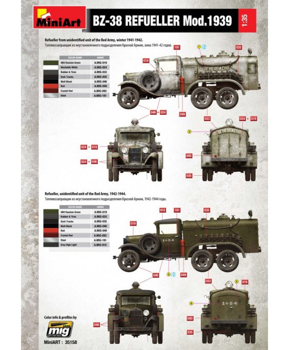 MiniArt modelis BZ-38 Refueller Mod. 1939 1/35