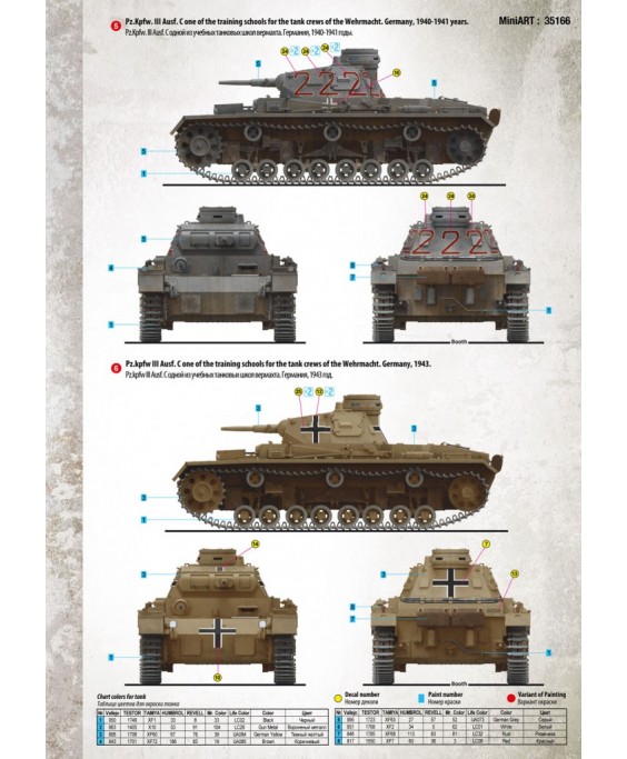 MiniArt modelis Pz. Kpfw. III Ausf .C 1/35