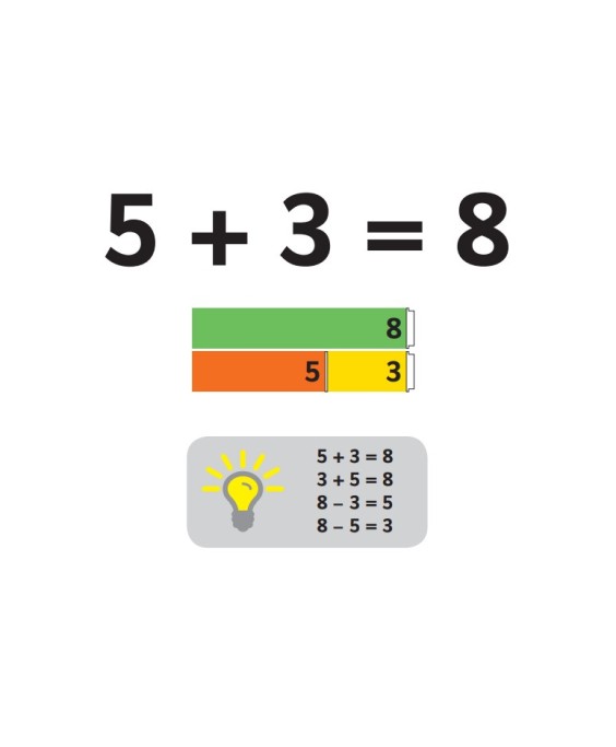 Jungiamieji strypeliai matematikos mokymui, 128 det